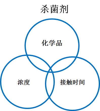 杀菌剂